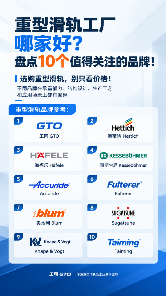 重型滑轨品牌排行榜海报.png